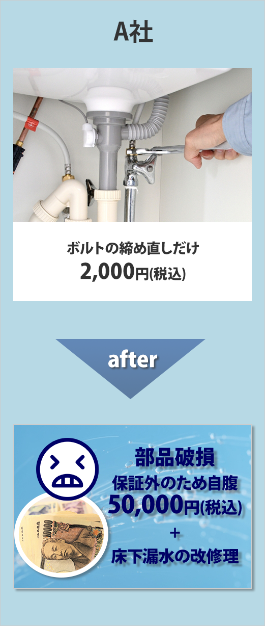 A社 ボルト締め直しだけ2,000円、数日後部品破損で50,000円＋床下漏水の改修費