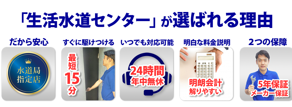 生活水道センターが選ばれる理由「水道局指定店」「直ぐに駆けつける最短15分」「24時間年中無休」「解りやすい明朗会計」「5年保証とメーカ保証」「T-POINTが貯まる」「全国対応」