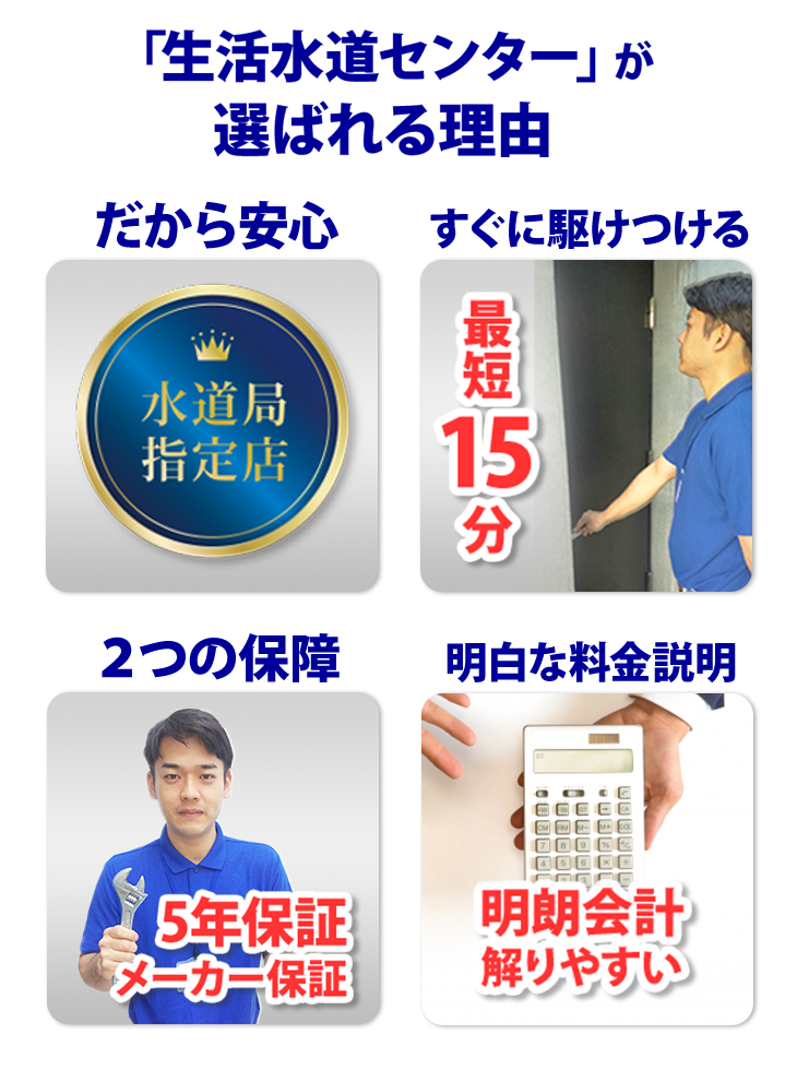生活水道センターが選ばれる理由「水道局指定店」「直ぐに駆けつける最短15分」「24時間年中無休」「解りやすい明朗会計」「5年保証とメーカ保証」「T-POINTが貯まる」「全国対応」