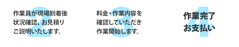 1.作業員が現場到着後、状況確認、お見積りご説明いたします。2.料金・作業内容を確認していただき作業開始します。3.作業完了お支払い