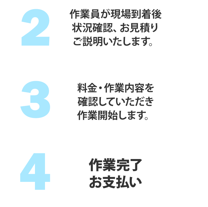 1.作業員が現場到着後、状況確認、お見積りご説明いたします。2.料金・作業内容を確認していただき作業開始します。3.作業完了お支払い