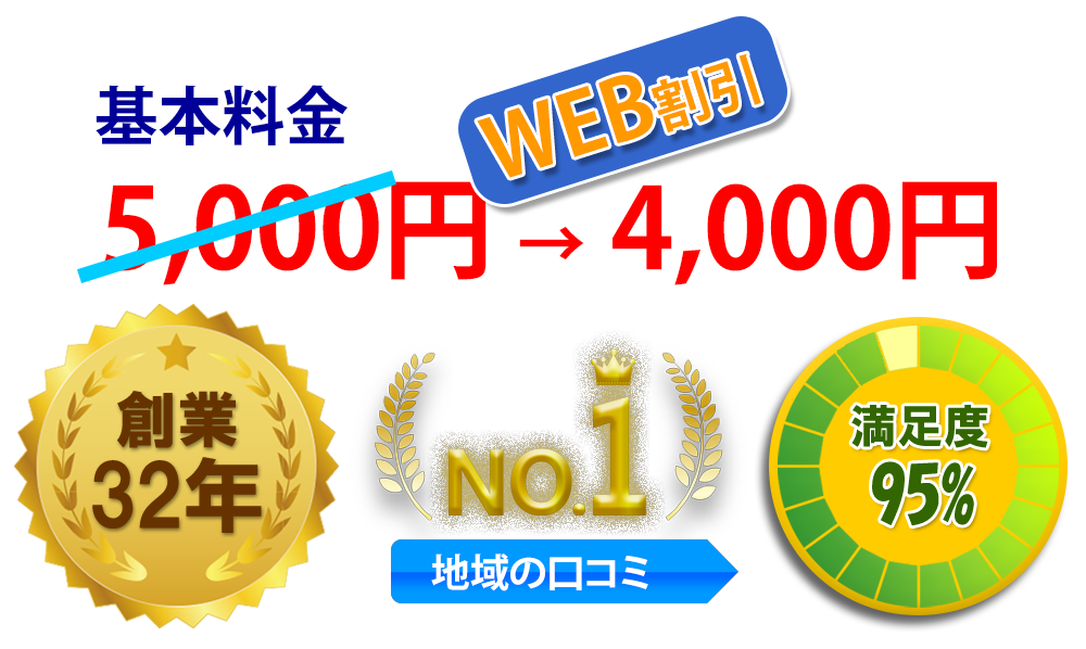 創業32年、地域口コミNO.1満足度100%
