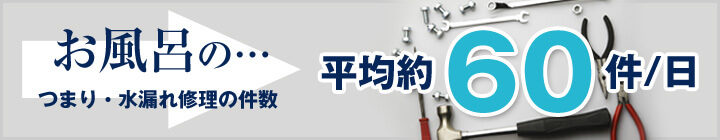 お風呂のつまり・水漏れ修理の件数平均約60件/日