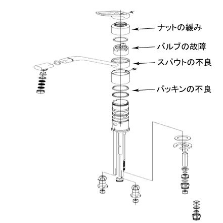 キッチンの蛇口の水漏れを自分で修理解決する方法