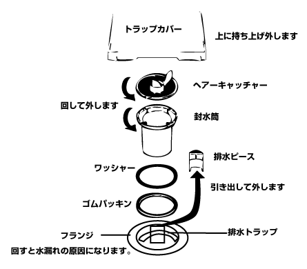 お風呂の排水溝つまり原因と直し方