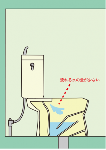 流れる水の量が少ない