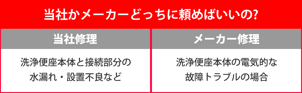 当社修理とメーカー修理