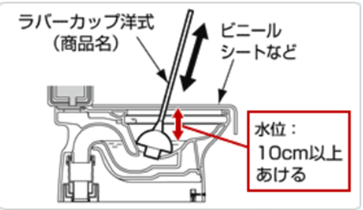 トイレの構造