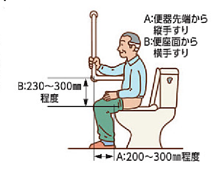 Ｌ型の手すり