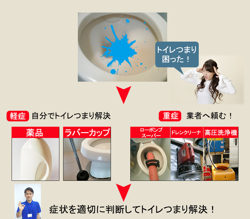 トイレつまり自然に治る 自分で行う薬品スッポンお湯での直し方