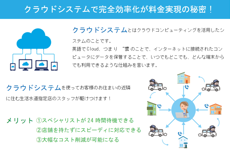 クラウドシステム