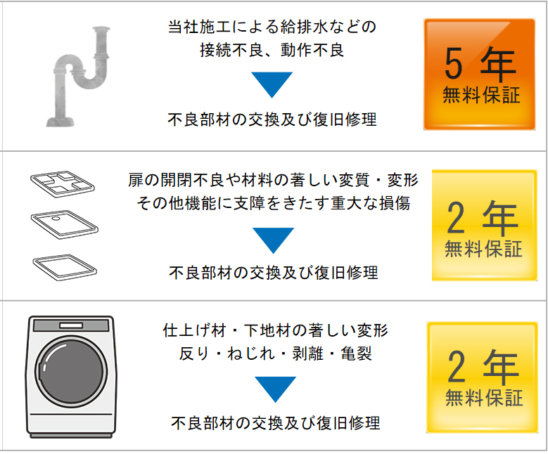 保証内容