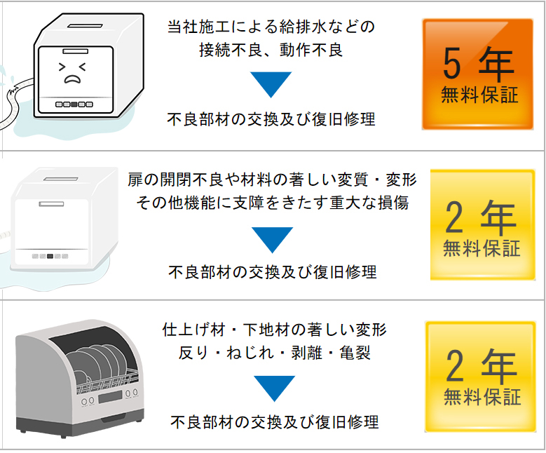 保証内容